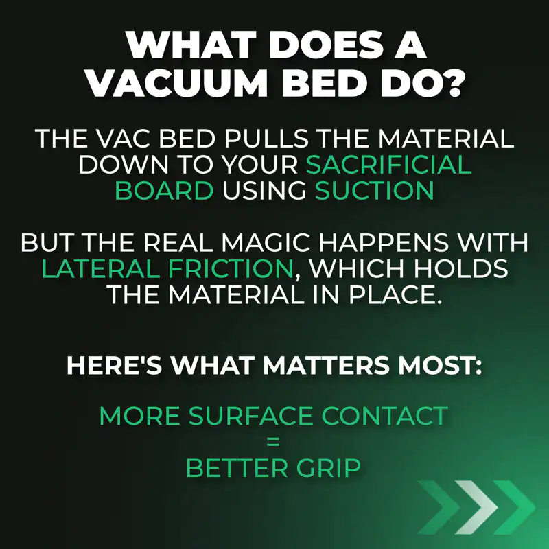 What does a vacuum bed do?