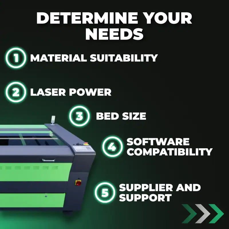 Choosing the right CO2 Laser with Mantech